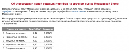 [FORTS] Внимание! С 3 октября 2016 года