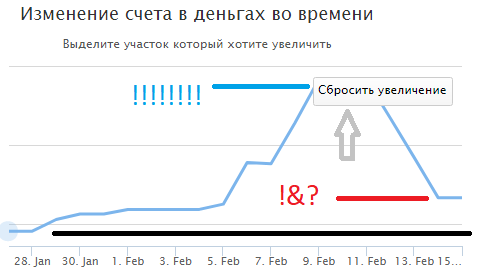 ВОЛОТИЛЬННОСТЬ