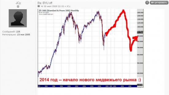 Все идет согласно предсказанию "JC Prediction Agency" -- осталось бычить не более года!!!