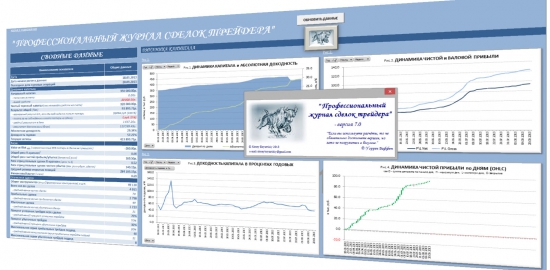 Профессиональный журнал сделок трейдера