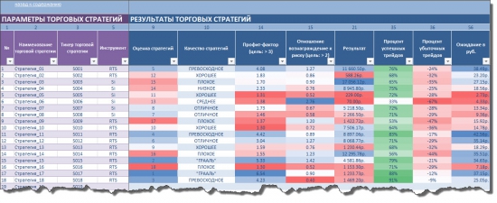 Профессиональный журнал сделок трейдера