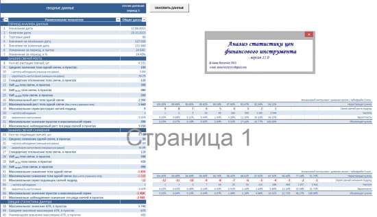 Анализ статистики цен финансового инструмента