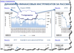 Марковиц. Портфельные инвестиции на российском рынке акций по модели Марковица