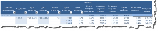 Проект Инвестиции по методу Марковица. Часть 3.