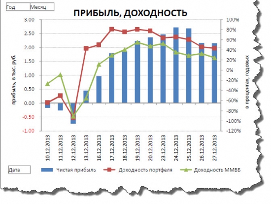 Проект Инвестиции по методу Марковица. Часть 3.