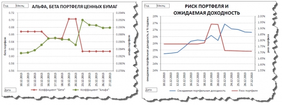 Проект Инвестиции по методу Марковица. Часть 3.