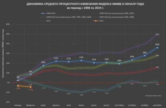 Проект "Инвестиции по методу Марковица". Часть 7.