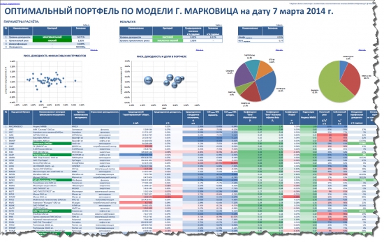 Журнал сделок инвестора с элементами количественного анализа