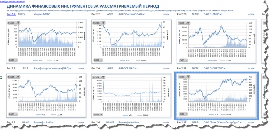 Журнал сделок инвестора с элементами количественного анализа