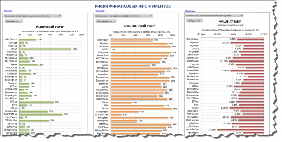 Журнал сделок инвестора с элементами количественного анализа