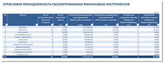 Журнал сделок инвестора с элементами количественного анализа