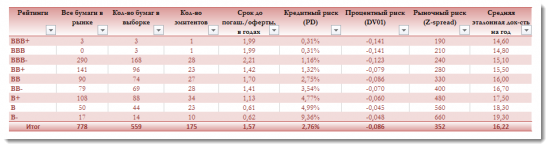 Депозиты vs. Облигаций (Что выгодней?)