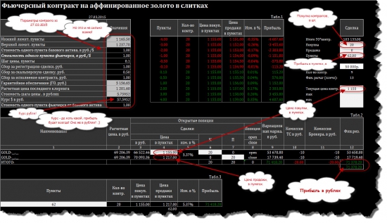 Баталии по Золоту. Олейник vs. Шадрин. Кто прав?