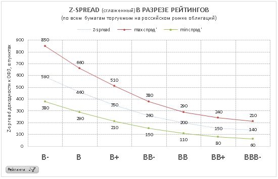 Ситуация на рынке облигаций РФ сегодня #4