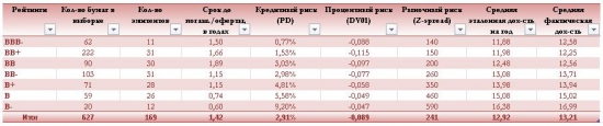 Ситуация на рынке облигаций РФ сегодня #4