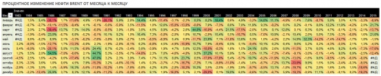 Нефть. Количественный анализ индикатора российского рынка.