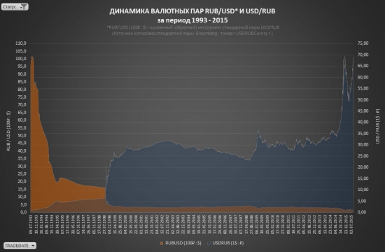 RUB/USD. Количественный анализ индикатора российского рынка.