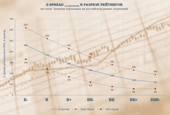 Ситуация на рынке облигаций РФ сегодня 31.08.2015