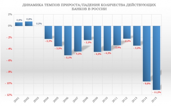 Отраслевой анализ российского рынка облигаций (ЧастьII).