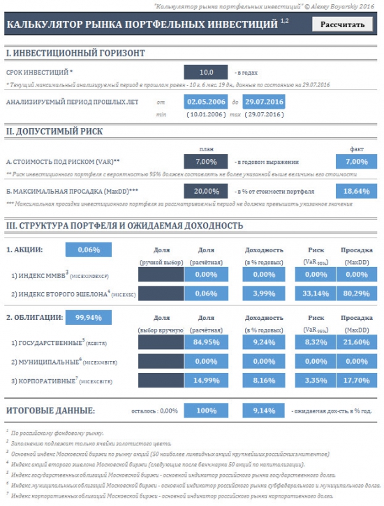 Калькулятор рынка портфельных инвестиций