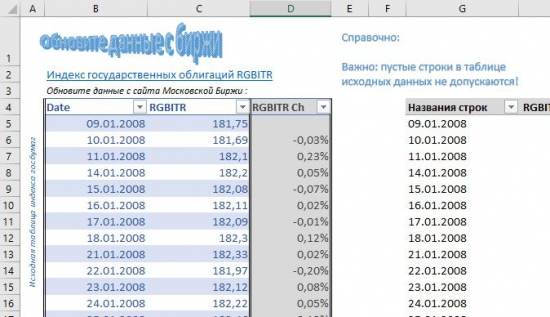 Оценка эффективности инвестиций