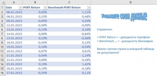 Оценка эффективности инвестиций