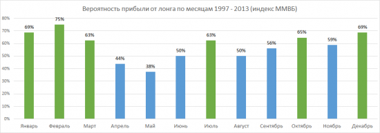 Месячные :)