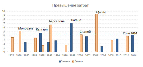 Олимпийские зарисовки. Часть 1