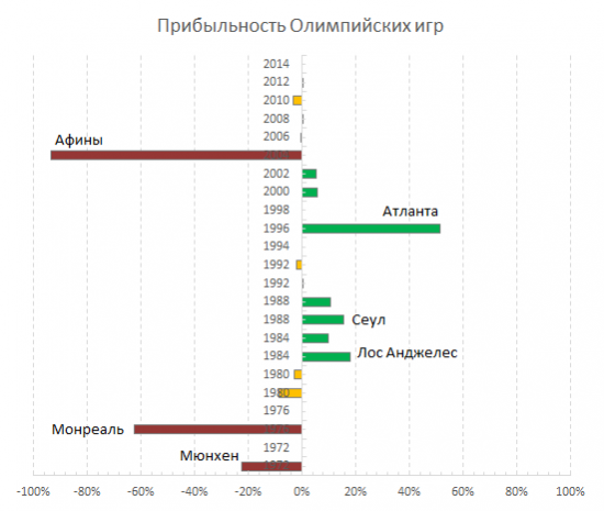 Олимпийские зарисовки. Часть 1