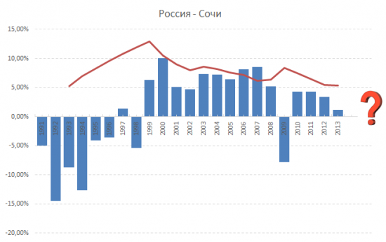 Олимпийские зарисовки. Часть 2