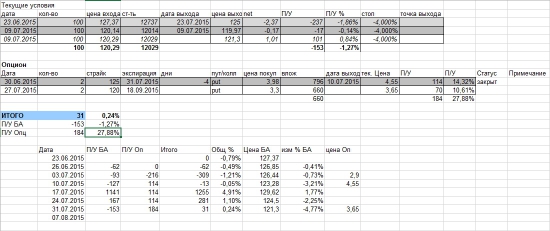 Обновление по позиции AAPL 31/07/15