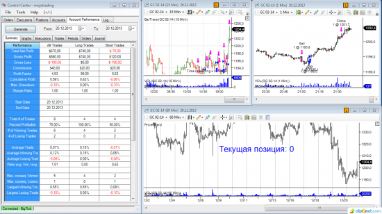 ►♦◄ Mojotrading. Публичная онлайн-торговля на CME. 20.12.2013 (+3,3% к депо за день)