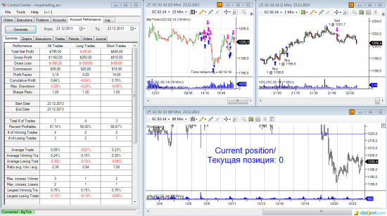 ►♦◄ Mojotrading. Публичная онлайн-торговля на CME. 23.12.2013 (+4,0% к депо за день)