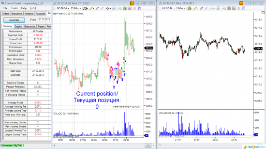 ►♦◄ Mojotrading. Результаты торговли на CME. 23.12.2013 (-1,7% к депо за день)