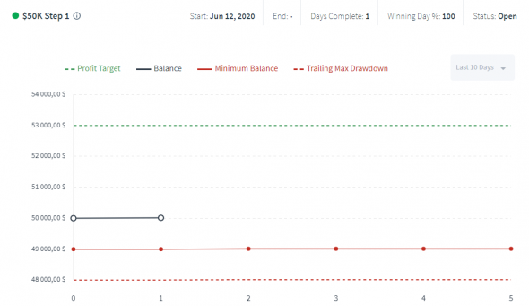 TopstepTrader - дорога в живые трейдеры. Комбайн 50К