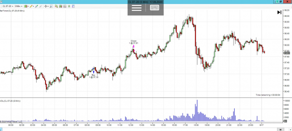 TopstepTrader - дорога в живые трейдеры. Комбайн 50К. День 4