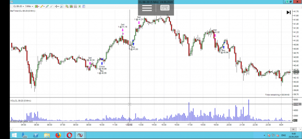 TopstepTrader - дорога в живые трейдеры. Комбайн 50К. Этап 2. День 2