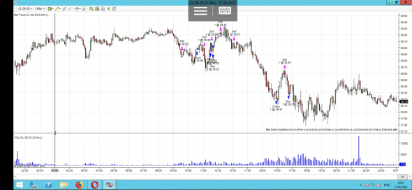 TopstepTrader - дорога в живые трейдеры. Комбайн 50К. Этап 2. День 5