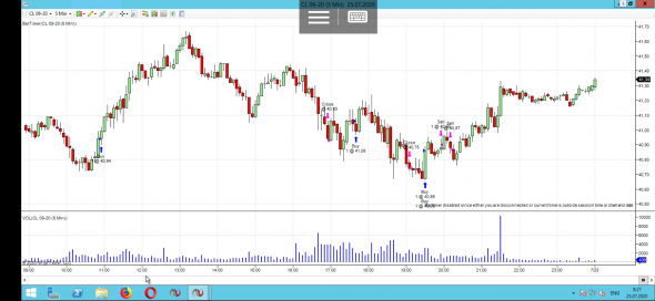 Проптрейдинг (TopstepTrader). Pro account. Неделя 3