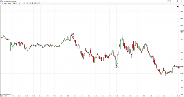 Проптрейдинг (TopstepTrader). Pro account. Неделя 10