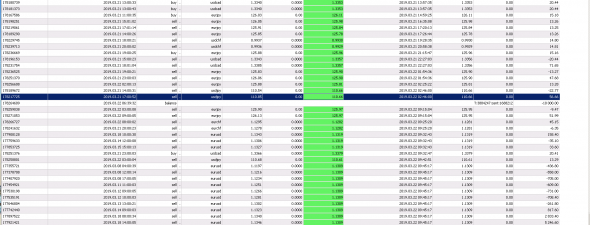 Робот наторговал,хлебный день +3% к депо , и ты так можешь