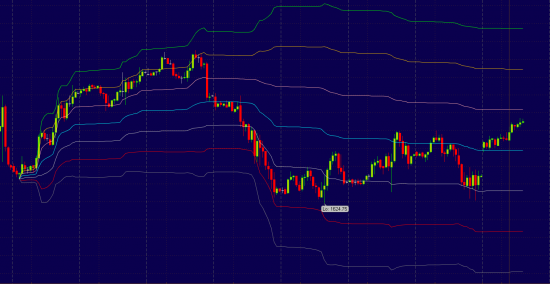 VolumeProfile на Thinkorswim