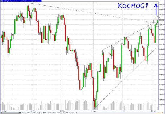 SP500 Момент истины и/или КОСМОС?