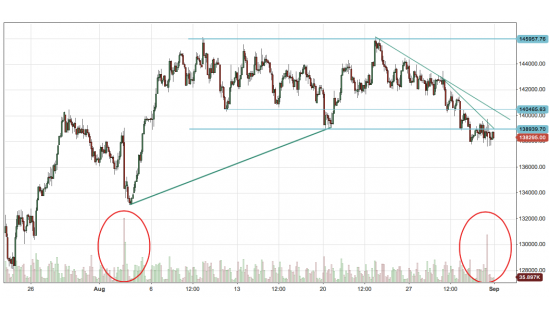 Выносы по объемам RIU2 31.08 VS 02.08. Вопрос по профилю