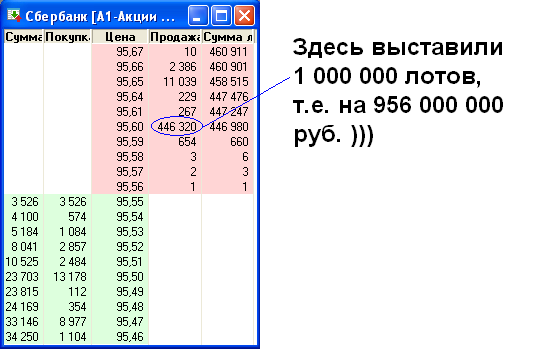 Заявка на 1 000 000 лотов в Сбере )))