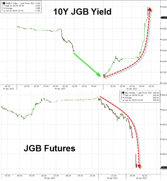 10y JGBs