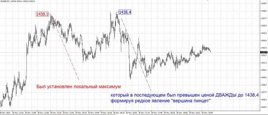 Завершаем неделю там же, где и начинали