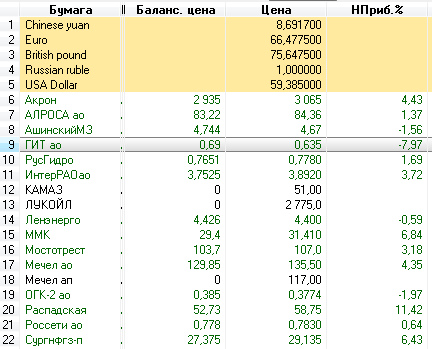 шок, утечка информации, возможность заработать