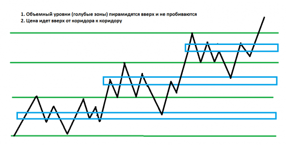 Спекулятивный портфель.  Разбор сделки. Si-3.21 + 300п.