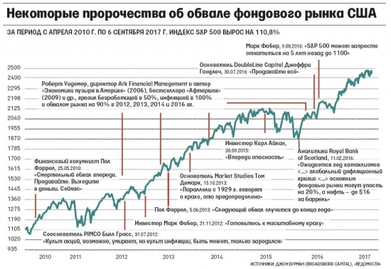 Ралли в штатах + идея для Верникова